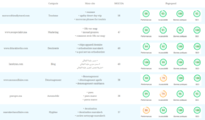 SEO Specialist